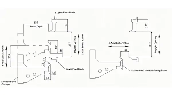 Tooling Clearance Dimensions